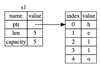 declarar string